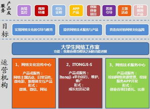 網(wǎng)絡(luò)文化工作室 創(chuàng)新與規(guī)范并行的網(wǎng)絡(luò)文化經(jīng)營(yíng)之路